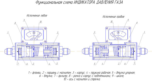 Манометр урал 4320 двухстрелочный. Индикатор перепада давления ипд-10. Индикаторы давления газа. Индикаторы давления газа. 3810), 15.