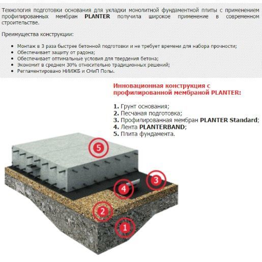 Технология плантер. Профилированная мембрана Planter Standart 2x20м чертеж. Мембрана Плантер стандарт технология укладки. Мембрана Плантер под фундаментную плиту. Planter ТЕХНОНИКОЛЬ для фундамента.