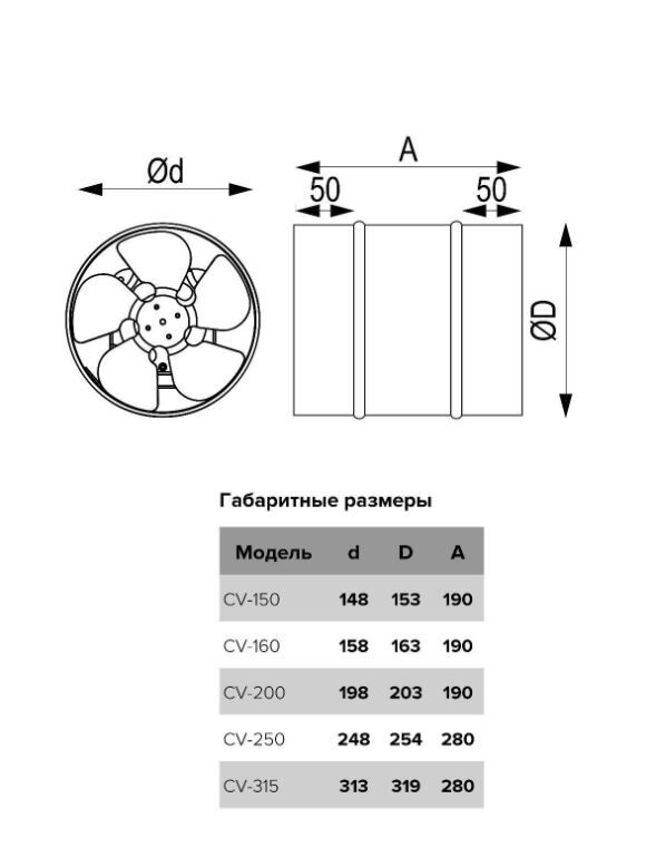 Вентилятор канальный CV д. 250 осевой оцинкованная сталь ERA PRO 5